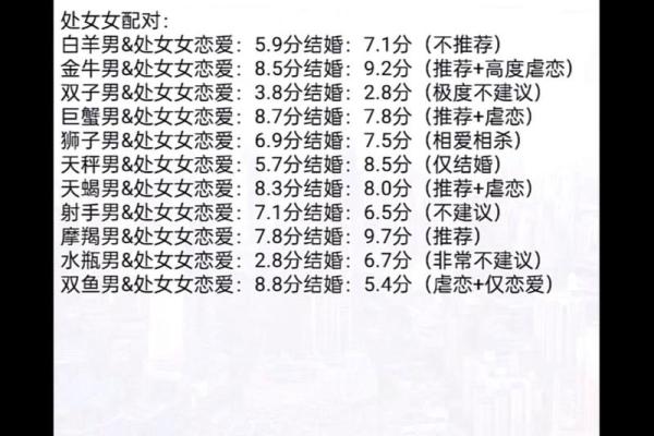 狮子座和处女座合不合 狮子座和处女座配对指数