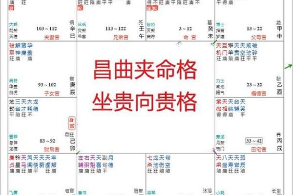 紫薇斗数看福气深厚