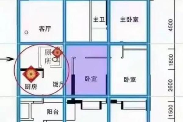 农村厨房和卫生间位置在哪个方位好