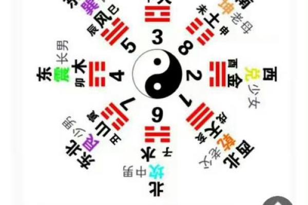 周易算命怀孕