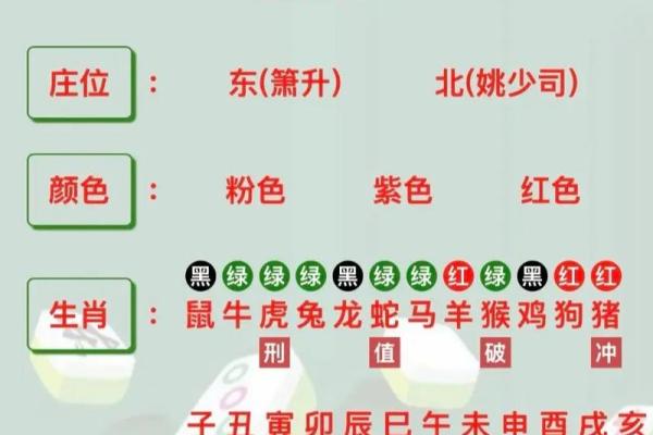 今天打麻将赢钱方位 2024年4月18日最佳方位