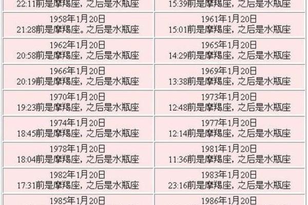 八字和星座哪个比较准确