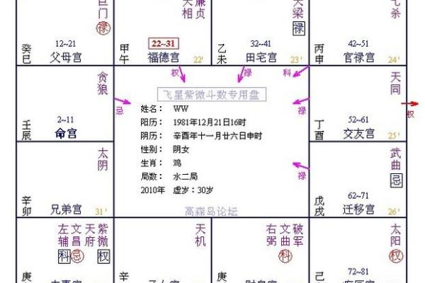 紫薇斗数看嫁豪门