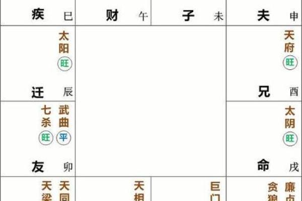 《紫微斗数》：分析官禄宫星耀对对一个人的运势财运