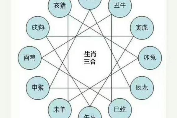 夫妻相克，八字不合的破解方法