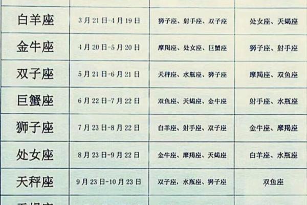 星座表是按阳历还是阴历分的 星座表十二星座查询阳历