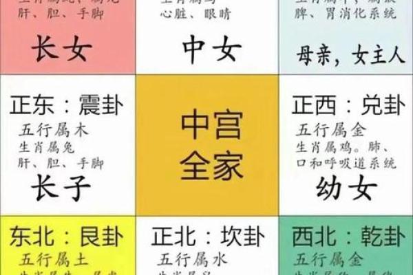 八字查童子命难不难，怎么才知道是不是童子命