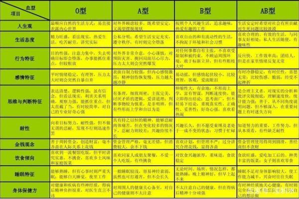 肉体欲望特别强烈的血型