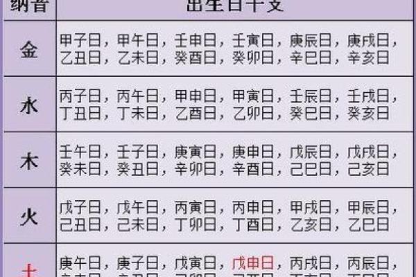 生辰八字测姓名