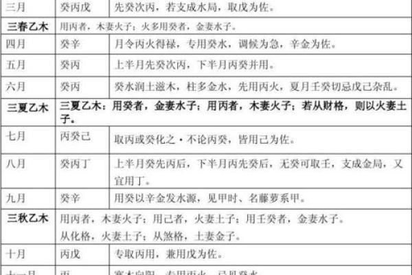 八字喜忌用神怎么找
