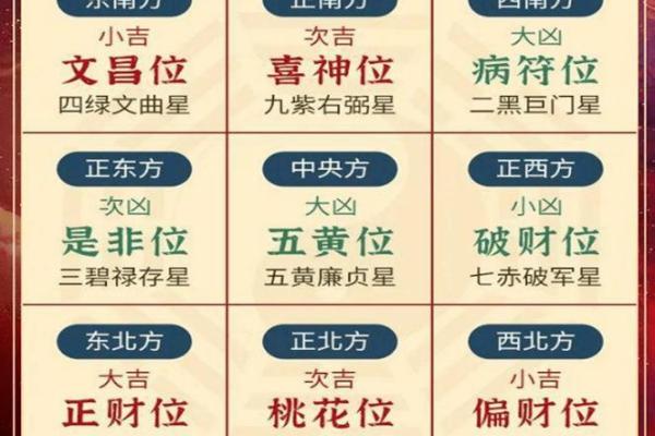 2024壬寅年二月适合结婚嫁娶的黄道吉日及喜神方位