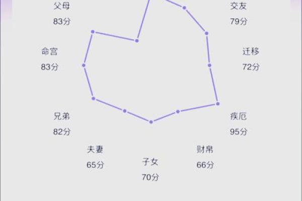 心计与八字