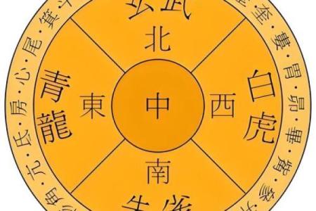 属虎本命年方位吉凶图