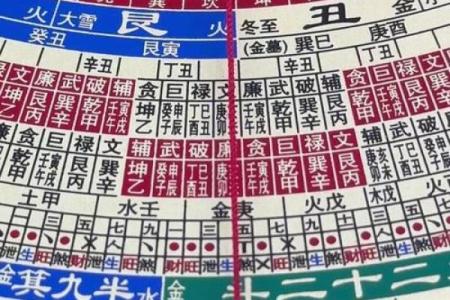 玄空九星催财理气方法，要先确定大地方位