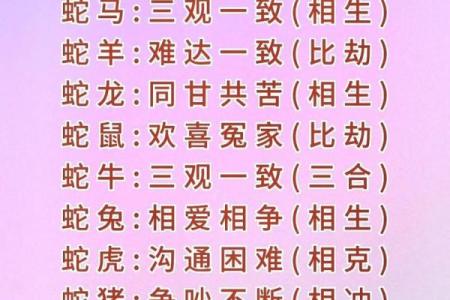 12生肖吉凶配对一览表