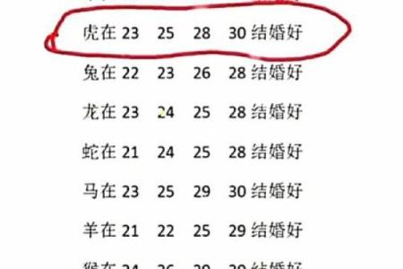十二生肖属相及性格特点介绍及配对优劣分析