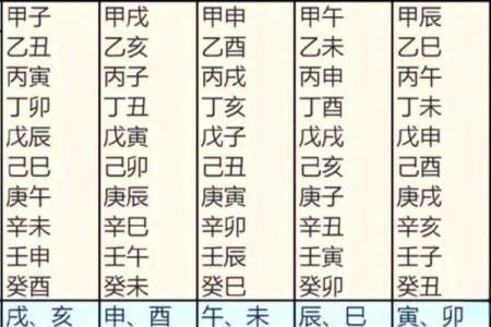 八字空亡最简单的查法