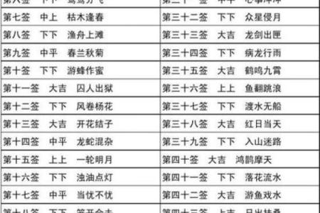 观音灵签第65签怎么破解