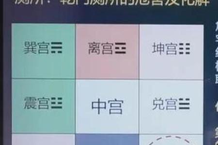 农村厨房和卫生间位置在哪个方位好