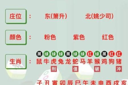 今天打麻将赢钱方位 2024年4月18日最佳方位