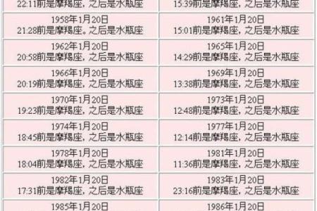 八字和星座哪个比较准确