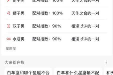 白羊水瓶配对指数 白羊水瓶合适在一起吗