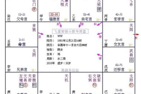 紫薇斗数看嫁豪门