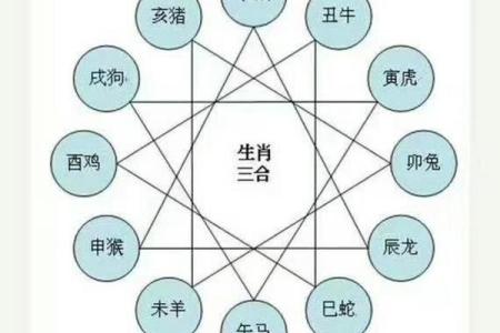 夫妻相克，八字不合的破解方法