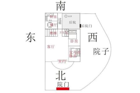 朝北的房子怎么画风水
