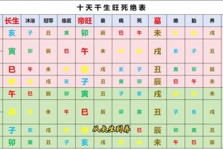 周易八字免费排盘 周易八字免费排盘详解