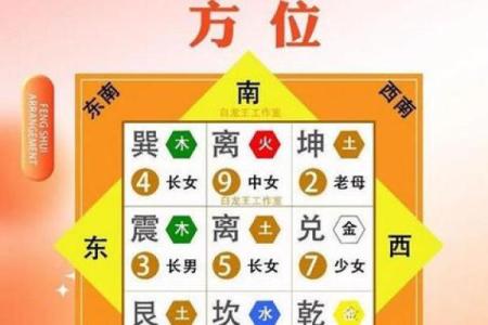 传统风水家里添男孩的征兆有哪些