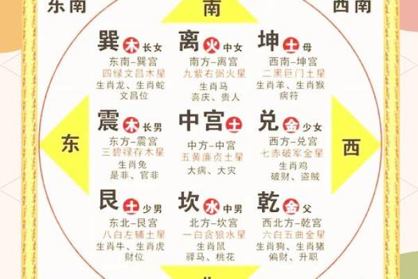风水文化：风水的派别有哪些