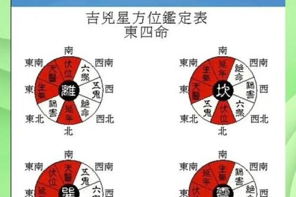 水命人具体的发财方位