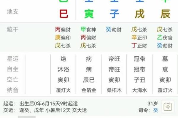 水命人具体的发财方位