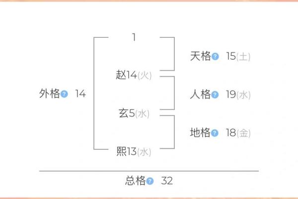 单姓名配对 单姓单名的人格怎么算？