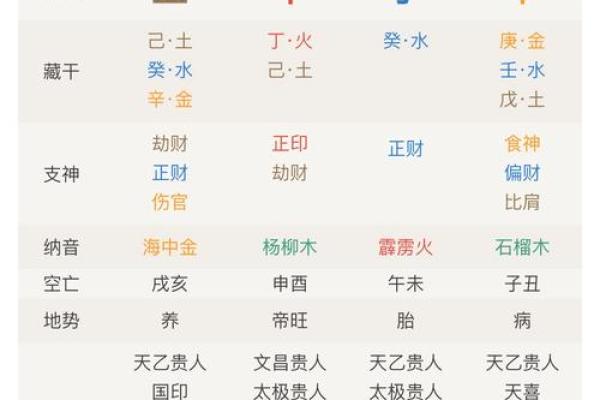 八字排盘算命格喜忌