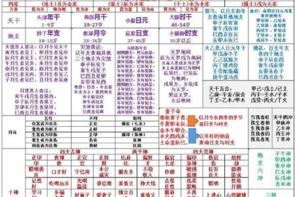 八字排盘算命格喜忌