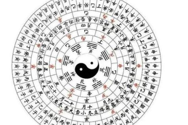 八字周公