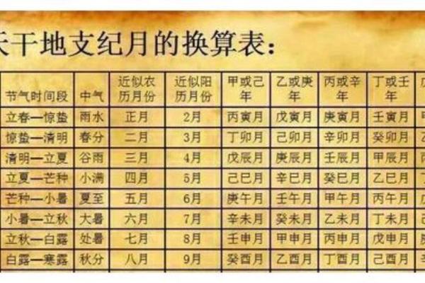 八字时怎么算