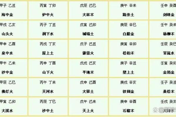 八字时怎么算