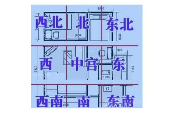 住房装修风水学不得不看的学问