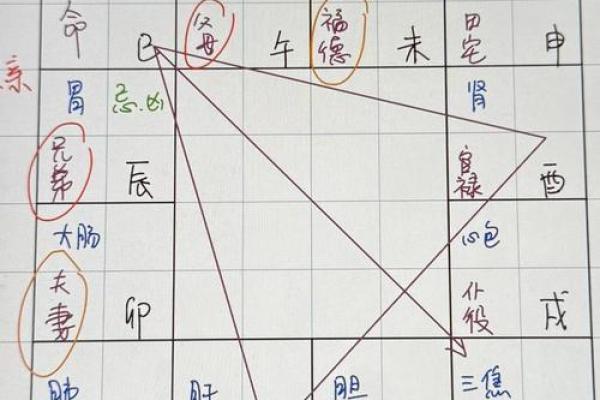 紫微斗数宫位基本概况、宫位推演（详解不外传，请收藏）