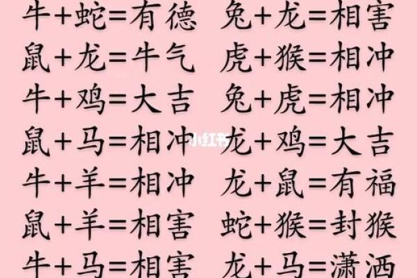 十二生肖婚配大全表 12生肖婚姻最佳配对表图片