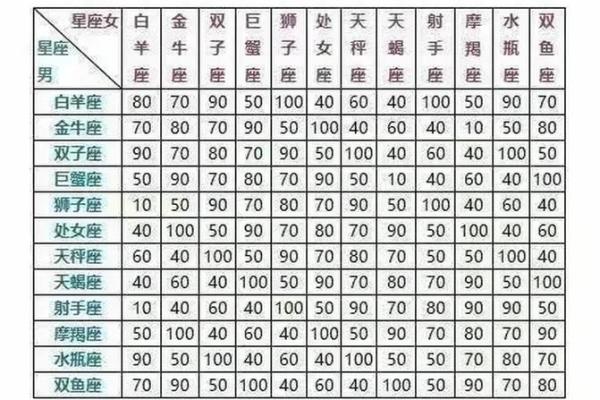 最准姓名配对缘分测试吉凶 最准姓名配对缘分测试结果？