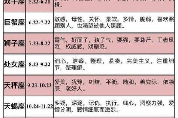 星座是按阴历还是阳历