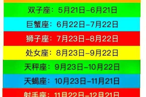 星座是按阴历还是阳历