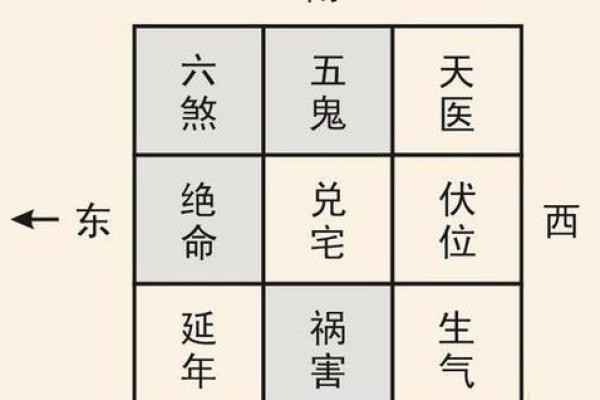五行与宅风水