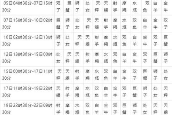 星座农历每月运势