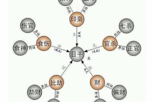 算命里缺什么五行属性