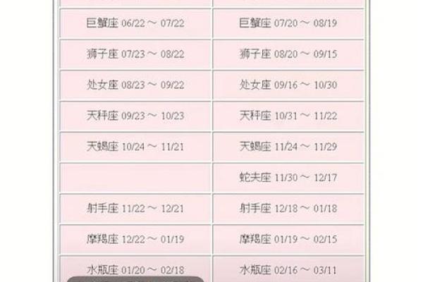 2月15日是什么星座